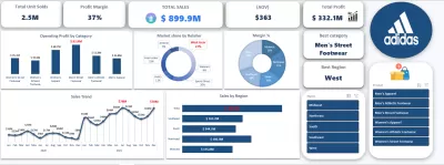 تحليل مبيعات شركة أديداس وتطوير مؤشرات الأداء (Adidas Sales Analysis)