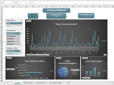 تحليل بيانات واحترافية وإنشاء لوحات تحكم تفاعلية (Excel & Power Query)