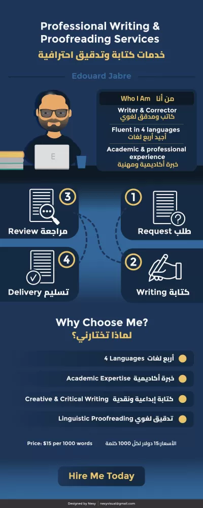 سوف أكتب مقالاتك بشكل إبداعي واحترافي.