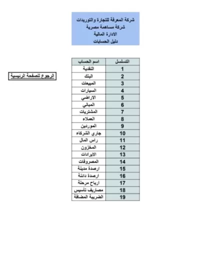 اجيد العمل على الاكسيل وانشاء البرامج المحاسبية 