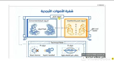 اقدم كورس تأسيس للغة الفرنسية للمستوى مبتدئ