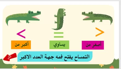 إعداد دروس تعليمية تفاعلية باستخدام استراتيجية التعلم النشط