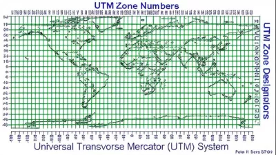       انا احول الاحداثيات من نظام احداثى إلى الانظمة الأخرى 