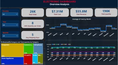 تحليل البيانات وتصميم وبناء لوحات المعلومات (Dashboards)