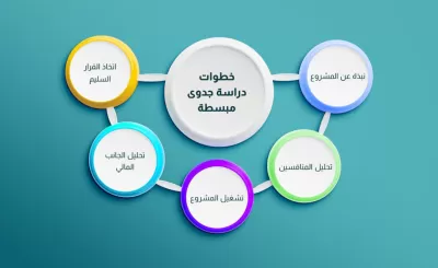 إعداد دراسة جدوى اقتصادية احترافية لمشروعك (عربي - إنجليزي)