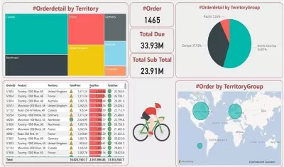 محلل بيانات Excel and power bi