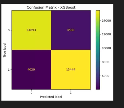 أنا سوف أساعدك في بناء نماذج الذكاء الاصطناعي وتحليل البيانات باستخدام Python و Machine Learning