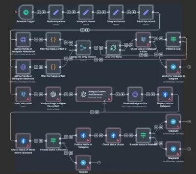 أنا سوف أقوم بعمل اتمتة لاي عمل روتيني بشركتك.