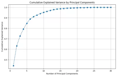 أحلل بياناتك بالشكل المطلوب