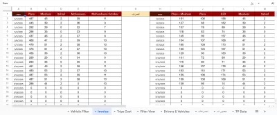 مدخل بيانات