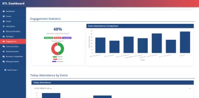 أبني وأطور لوحة تحكم Admin Dashboard لموقعك