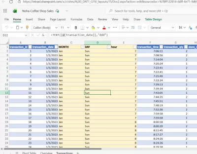 تحليل البيانات باستخدام Excel
