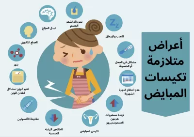 الكتابة والترجمة