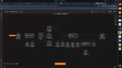 أتمتة العمليات وربط الأنظمة باستخدام n8n والذكاء الاصطناعي