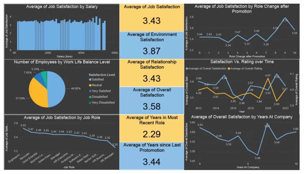HR Project - Power BI