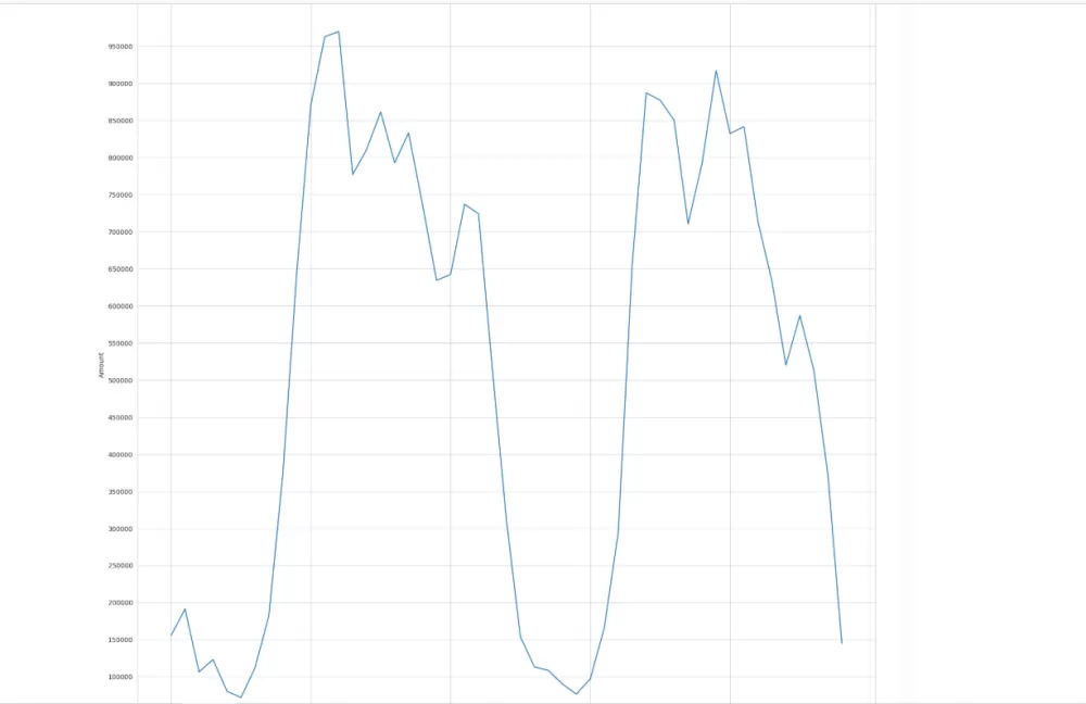 توقع هل العميل قد ينهي علاقته مع الشركه ام لا