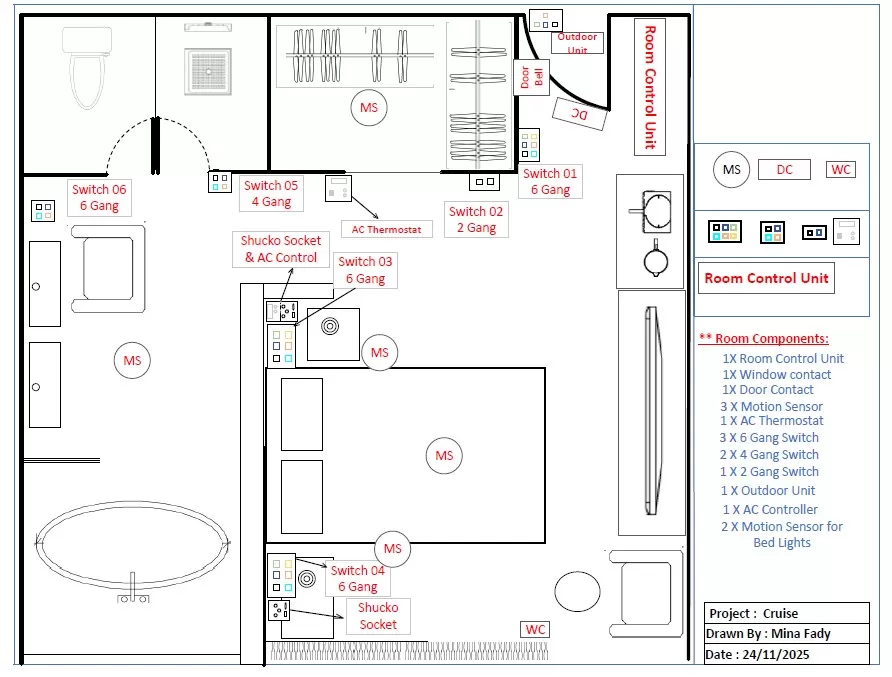 Single Line Diagrams / ID Cards