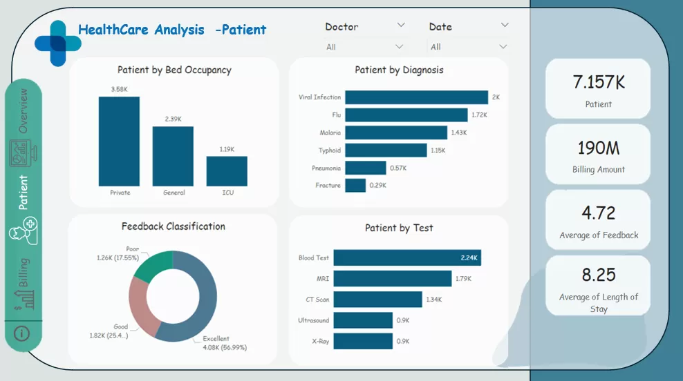 تحليل شامل للرعاية الصحية
