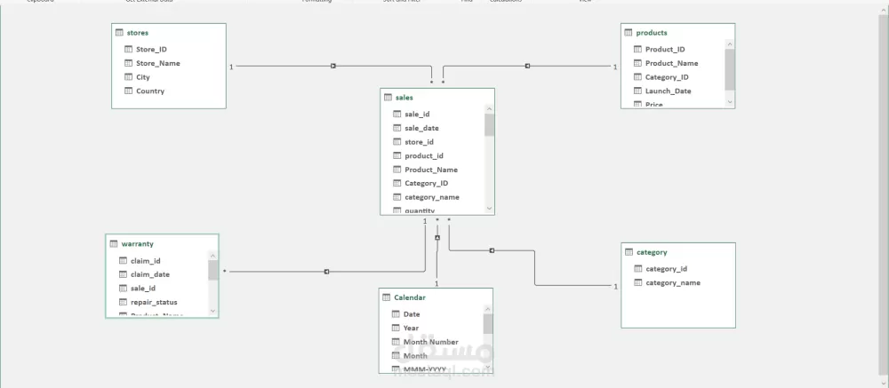 Store Performance Dashboard