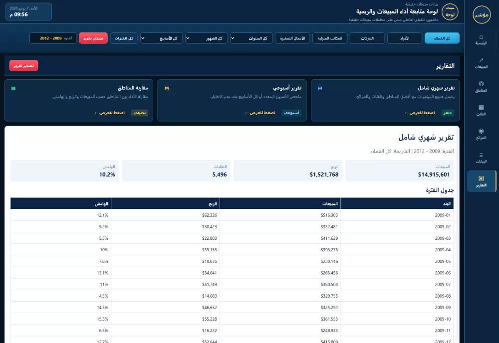 تصميم داشبورد مبيعات احترافي
