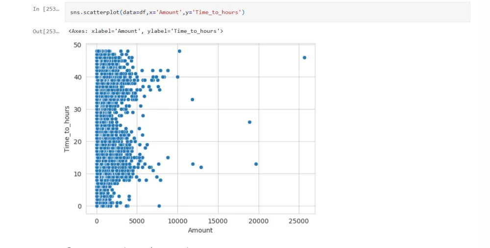 توقع هل العميل قد ينهي علاقته مع الشركه ام لا