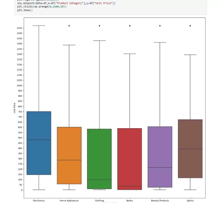 اكتشاف عمليات النصب في كروت الائتمان