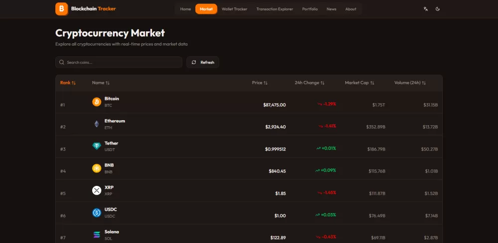 متتبع البلوكتشين والعملات الرقمية