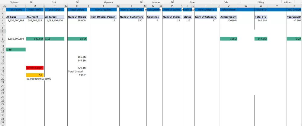 Overall Sales Dashboard(2021-2025)