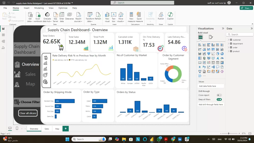 لوحة التحكم في سلسلة التوريد ( Power BI )