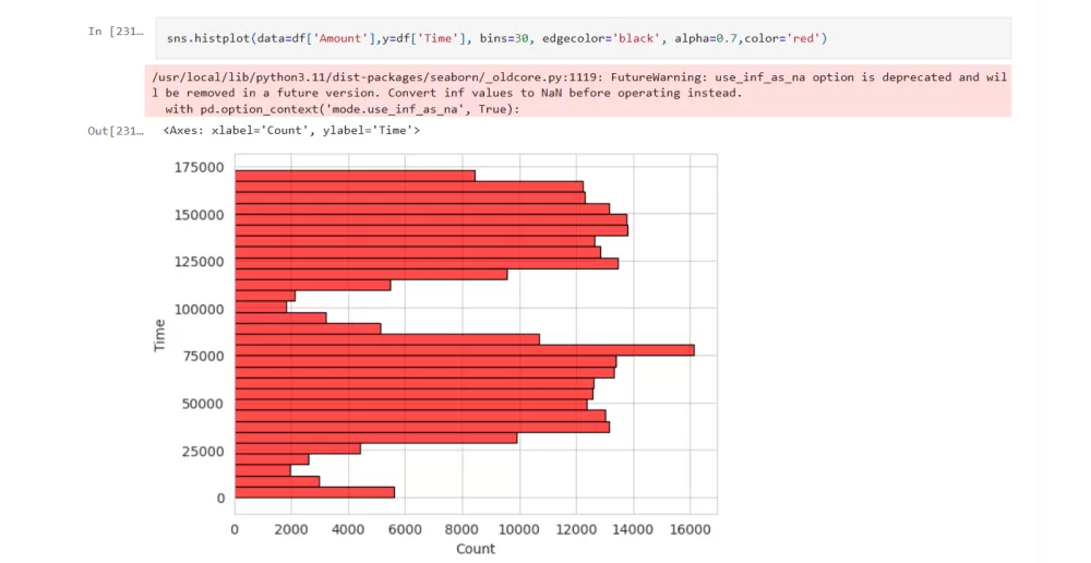 توقع هل العميل قد ينهي علاقته مع الشركه ام لا
