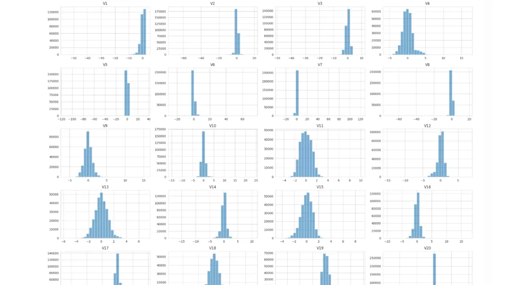 توقع هل العميل قد ينهي علاقته مع الشركه ام لا