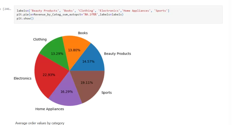 اكتشاف عمليات النصب في كروت الائتمان