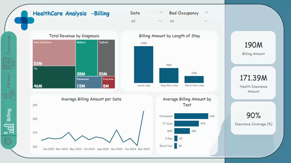 تحليل شامل للرعاية الصحية