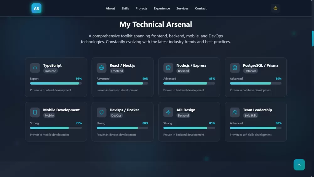 Ahmed Seleem – البورتفوليو الشخصي