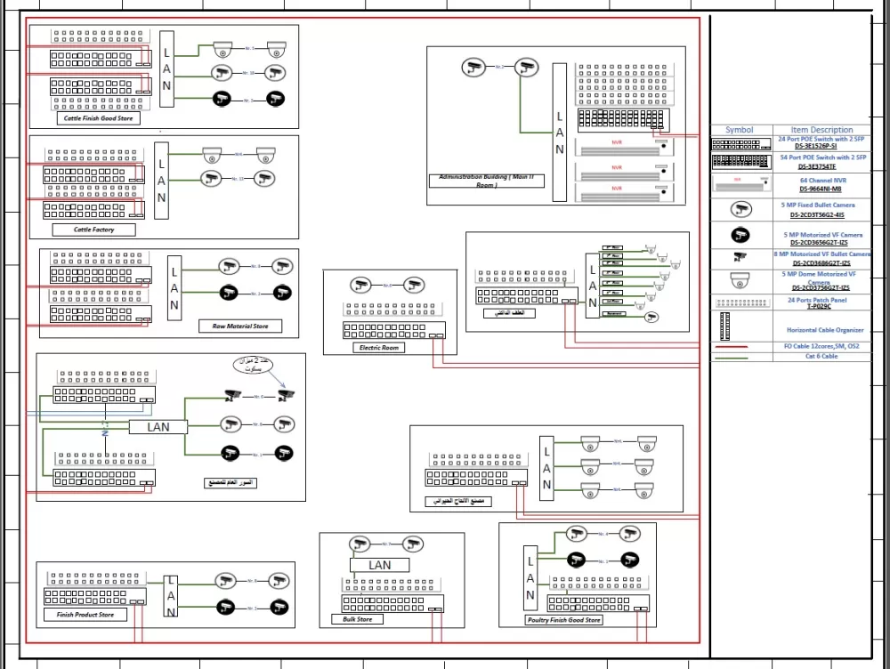 Single Line Diagrams / ID Cards