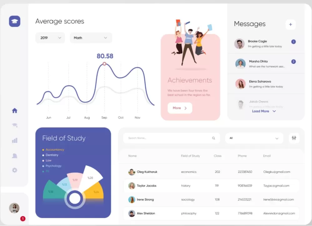 نظام إدارة الجامعة (University Management System) منصة متكاملة لإدارة الطلاب، الكورسات، الدرجات، وجد