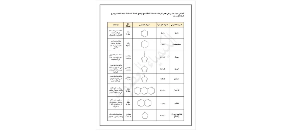 كتابة صفحة كيمياء على الوورد